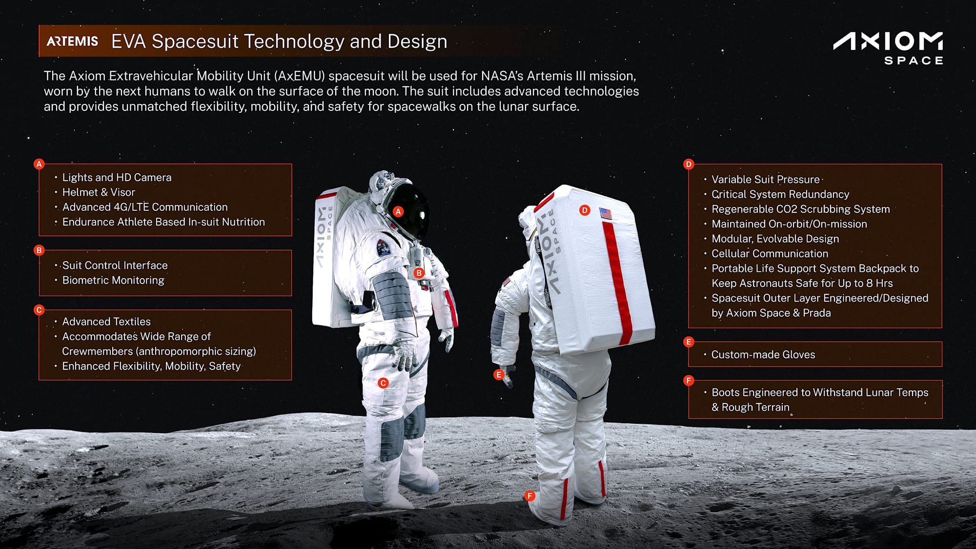 Moon Monday #198: Suit up to walk under Moonlight, and grab global mission updates