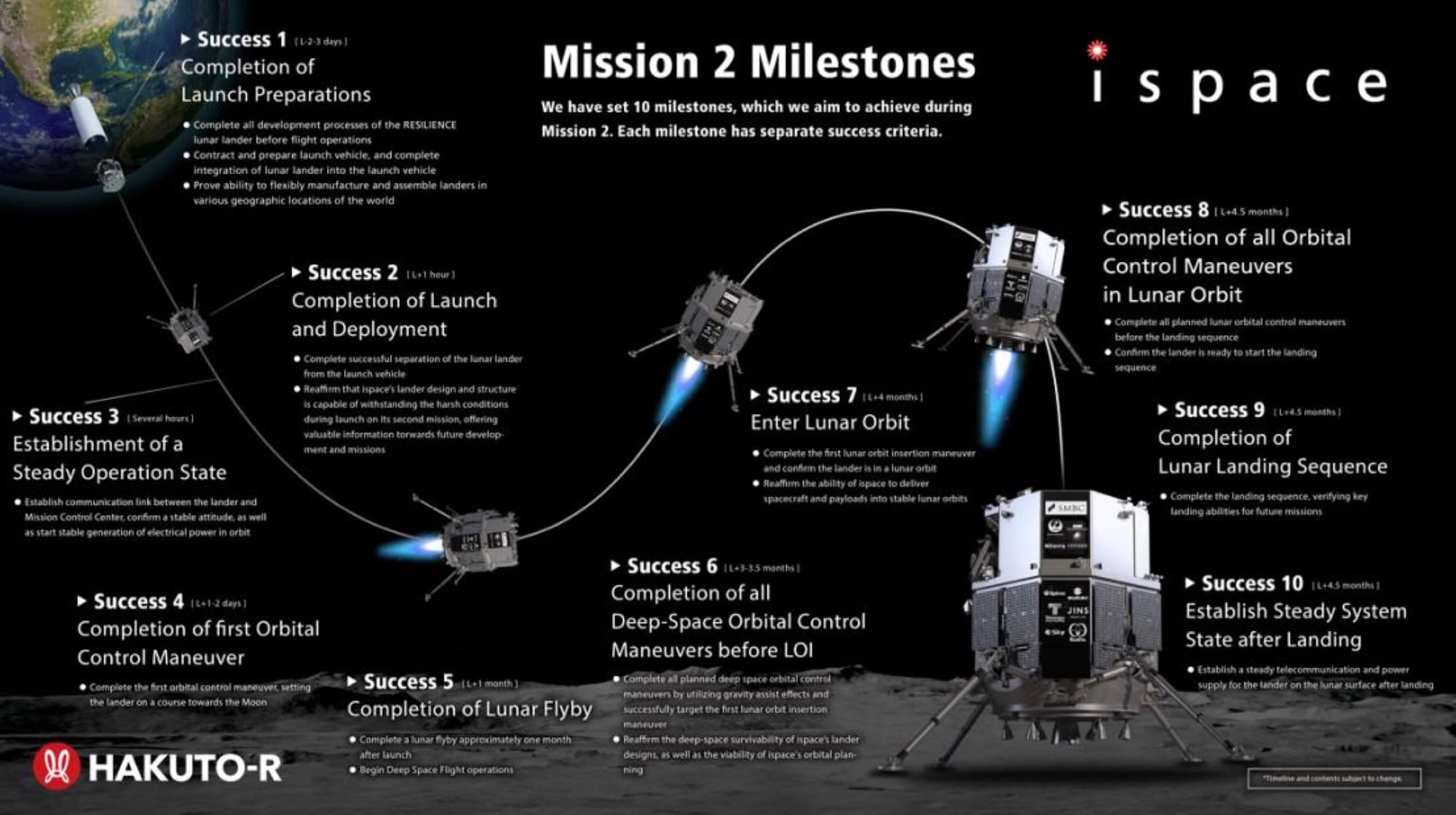 Moon Monday #208: What makes a lunar landing mission “successful”?