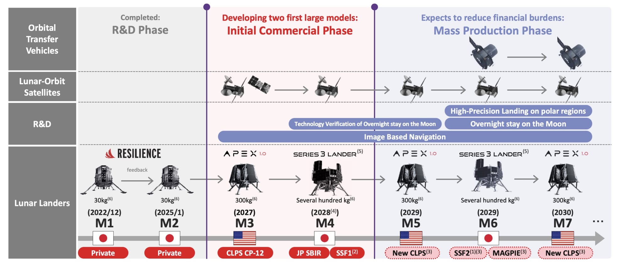 Moon Monday #254: The one following last week’s embarrassing typo