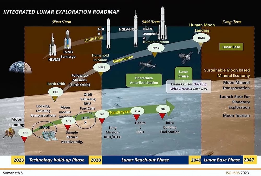 isro-lunar-exploration-and-crewed-spacef